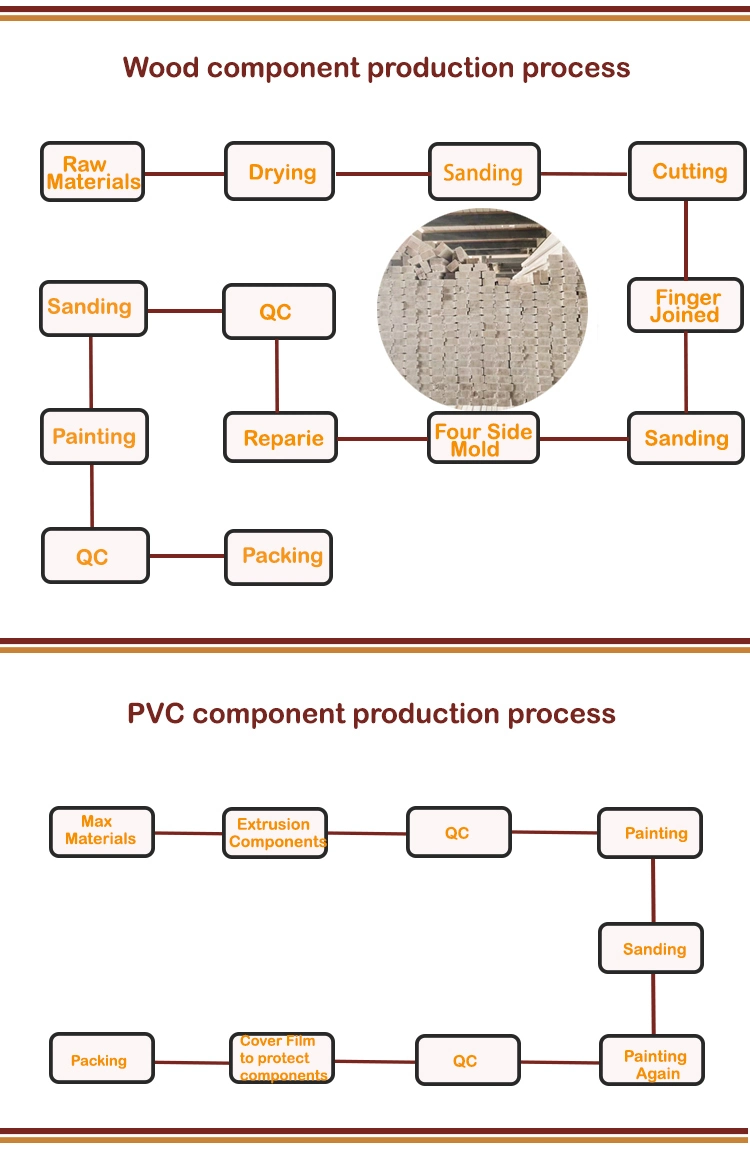 Reinforced Midrail for PVC Plantation Shutters PVC Shutter Components