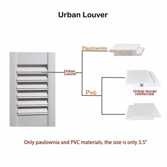 White Shutters Component Plantation Shutter Component From China