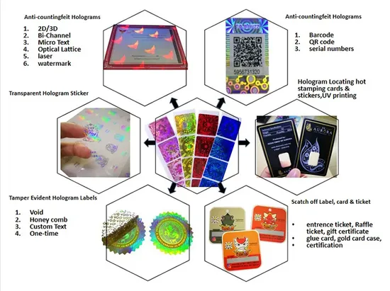 Visa Sticker Washing Aluminium Foil Label Security Hologram Sticker with Transparent Window